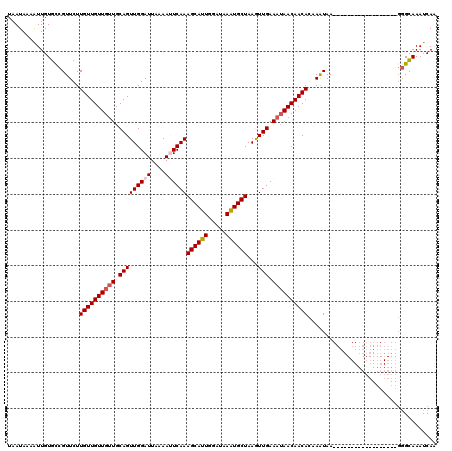 dotplot