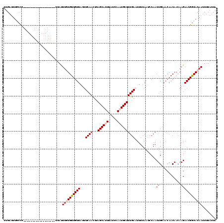 dotplot
