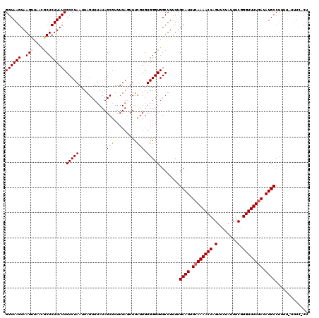 dotplot