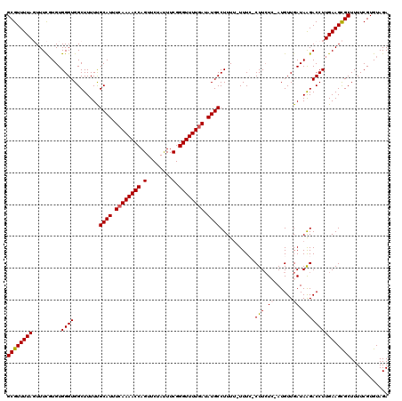 dotplot
