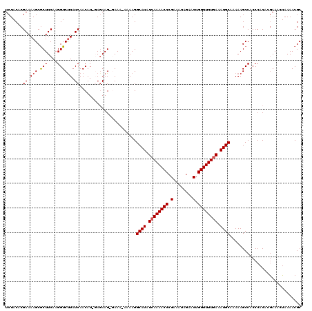 dotplot