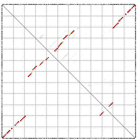 dotplot