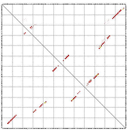 dotplot