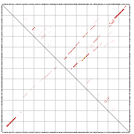 dotplot