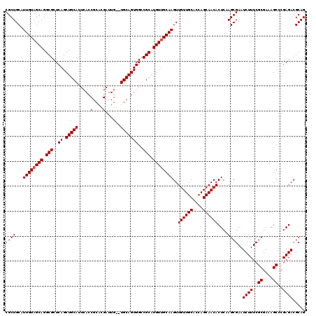 dotplot