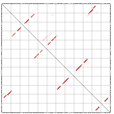 dotplot