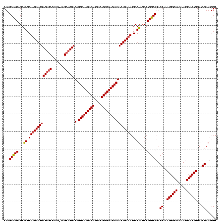 dotplot