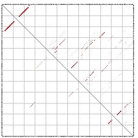 dotplot
