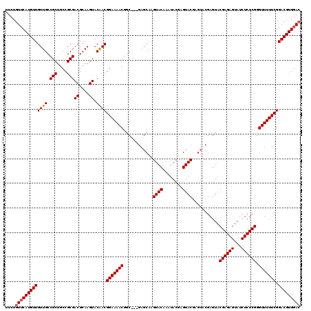 dotplot