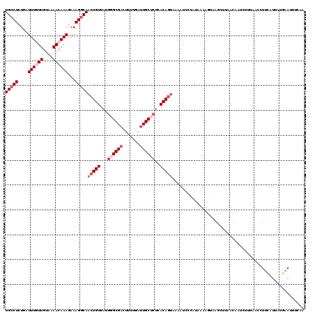 dotplot