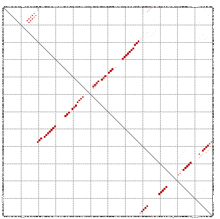 dotplot