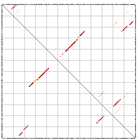 dotplot