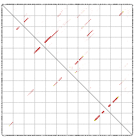 dotplot