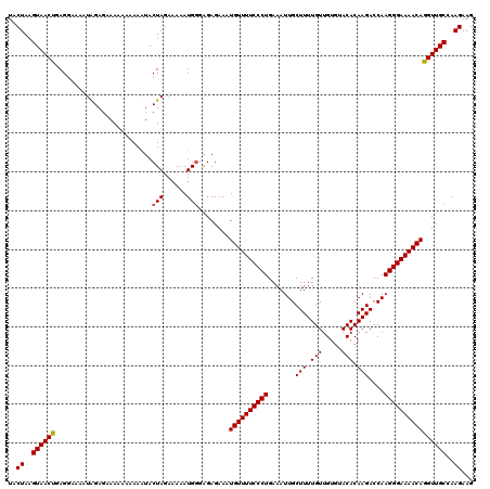dotplot