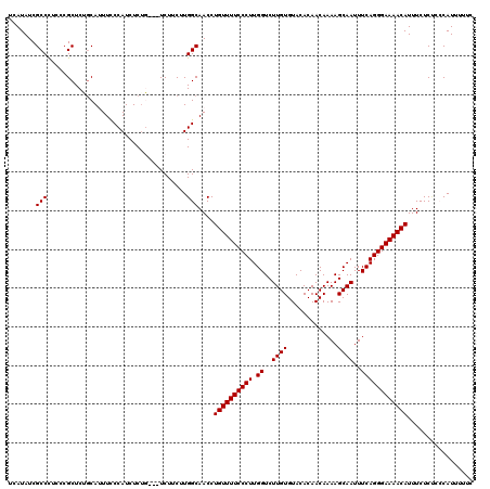 dotplot
