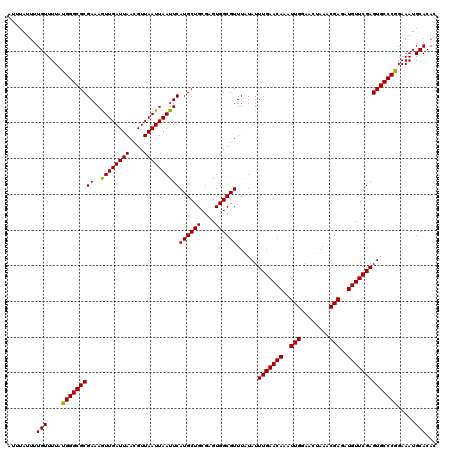 dotplot