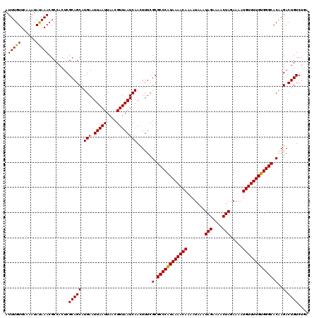 dotplot