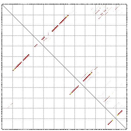dotplot