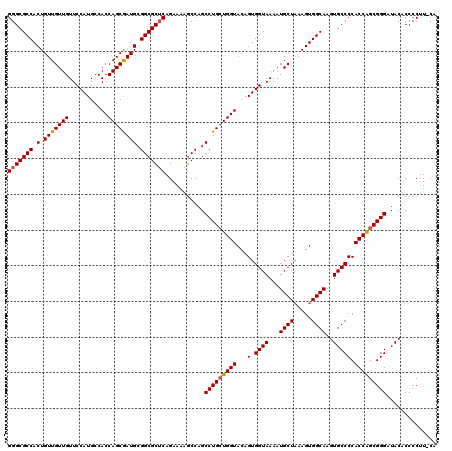 dotplot