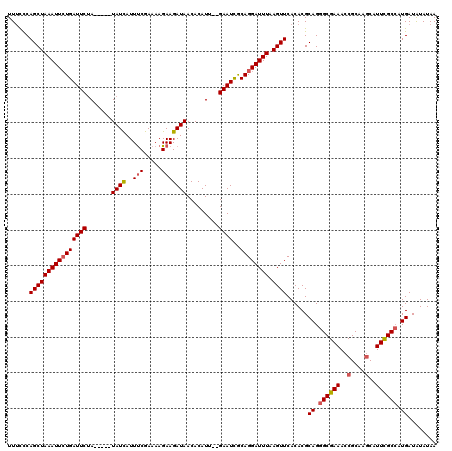 dotplot
