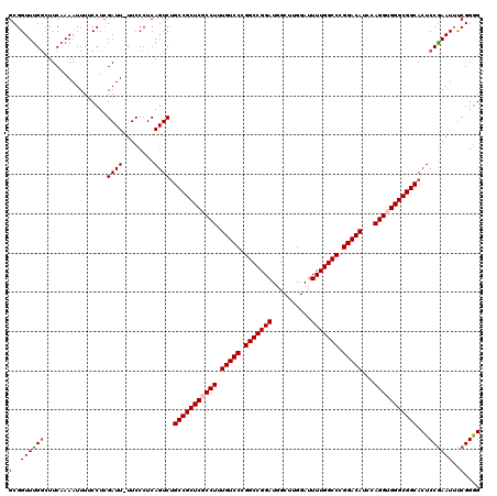dotplot