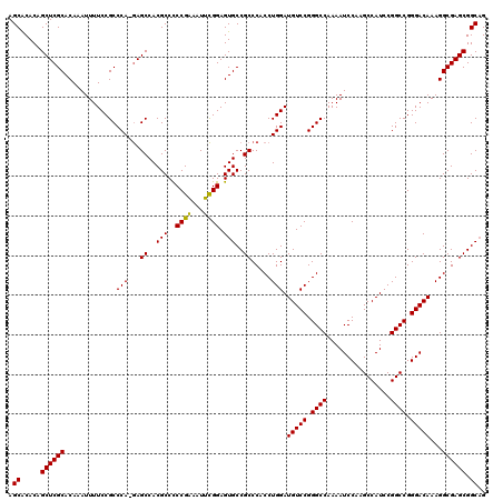 dotplot