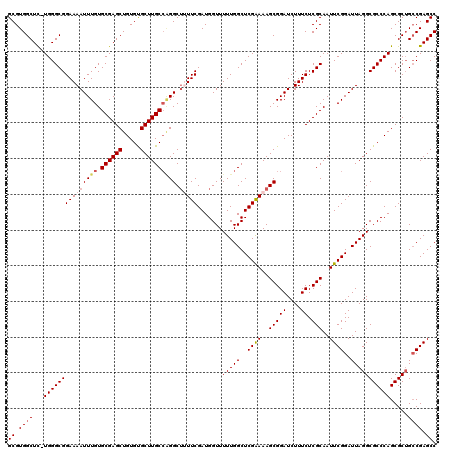 dotplot