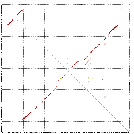 dotplot