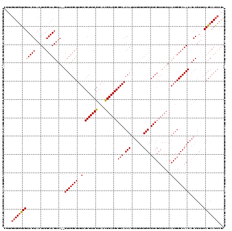 dotplot
