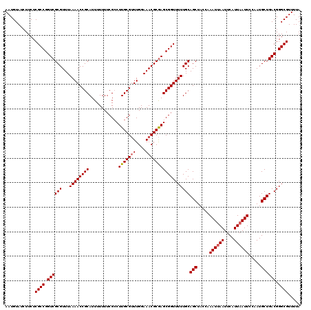 dotplot
