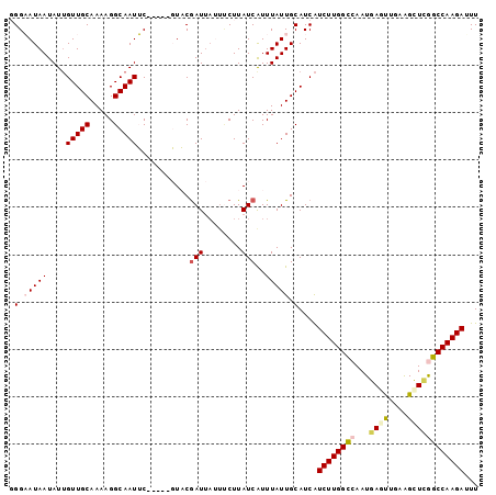 dotplot