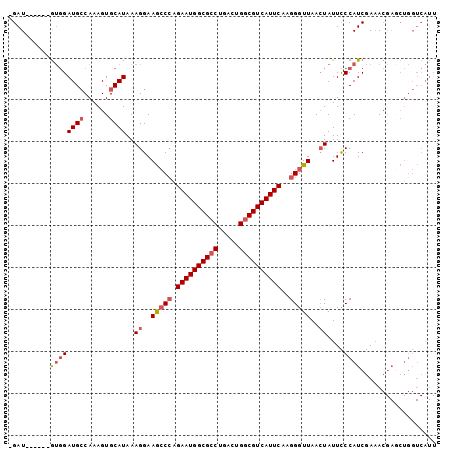 dotplot