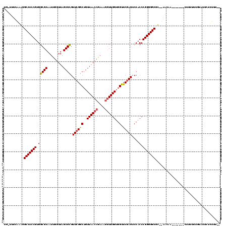 dotplot