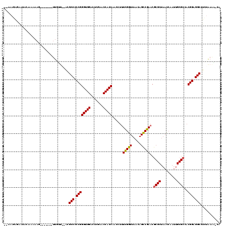 dotplot