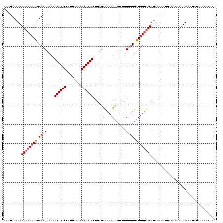 dotplot