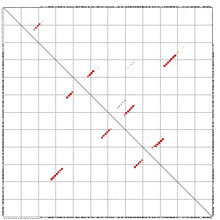 dotplot