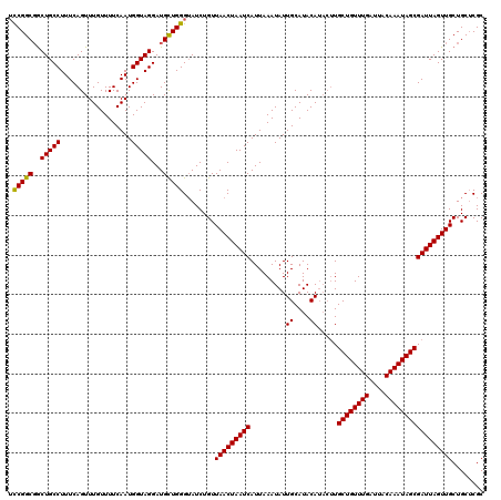 dotplot