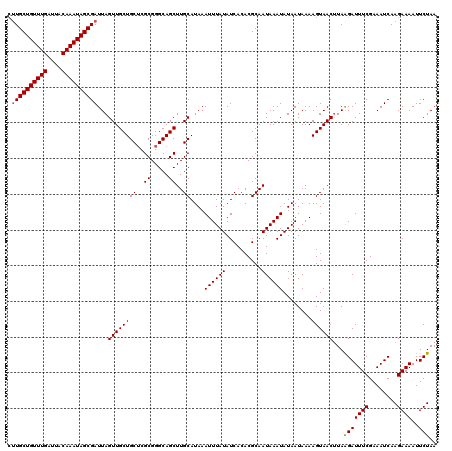dotplot
