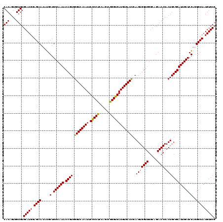 dotplot