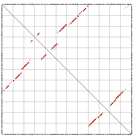 dotplot