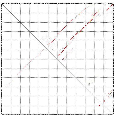 dotplot