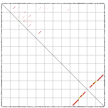 dotplot