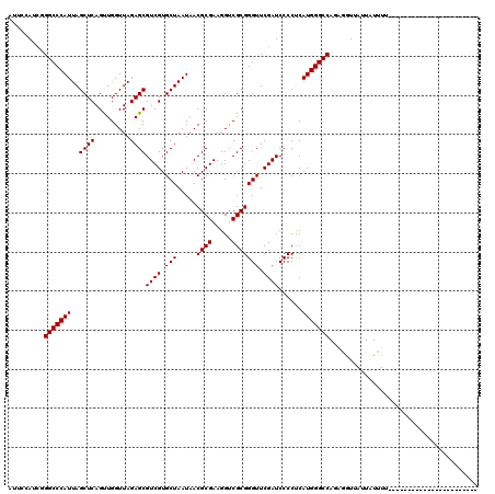 dotplot