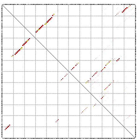 dotplot
