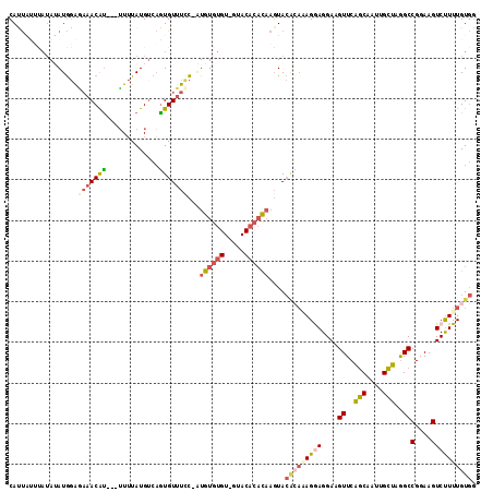dotplot