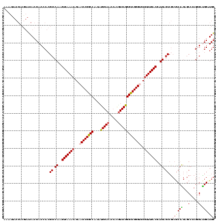 dotplot