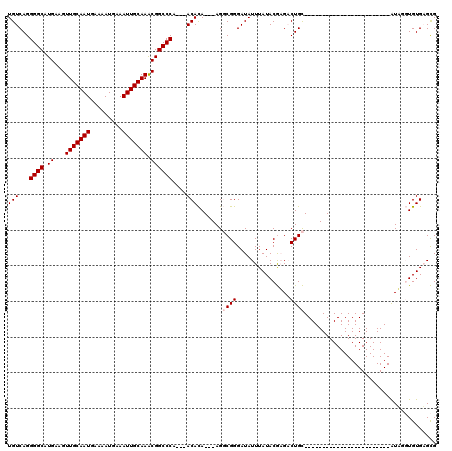 dotplot