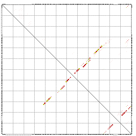 dotplot