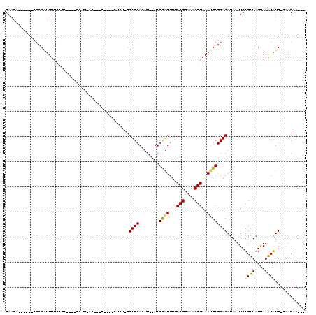 dotplot