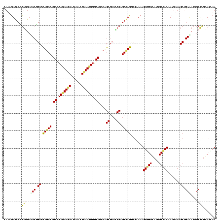 dotplot